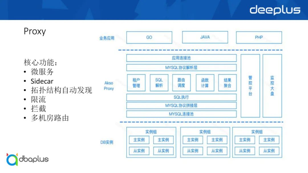 B站万亿级数据库选型与架构设计实践