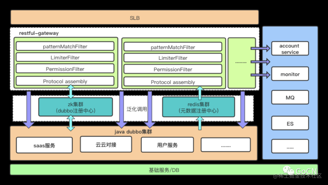 涂鸦智能 dubbo-go 亿级流量的实践与探索