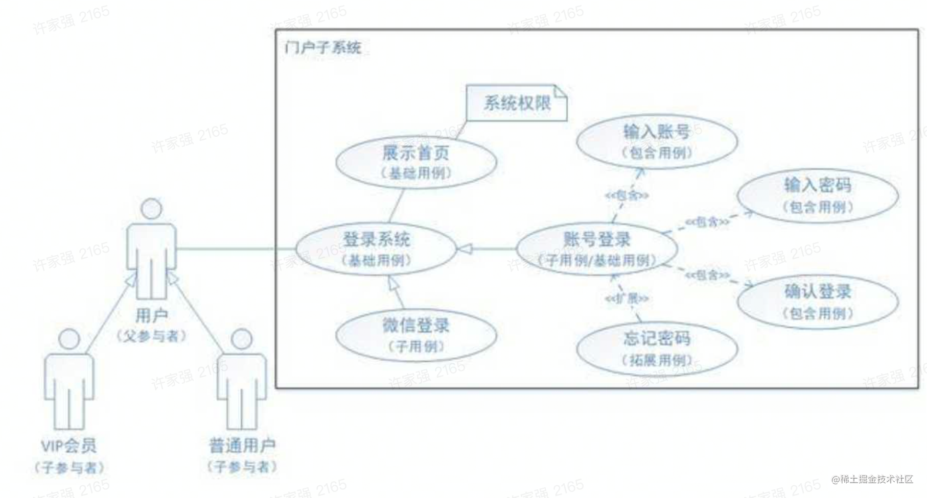 架构图分类详解