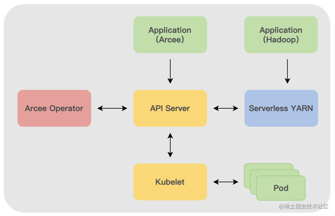 火山引擎云原生大数据在金融行业的实践