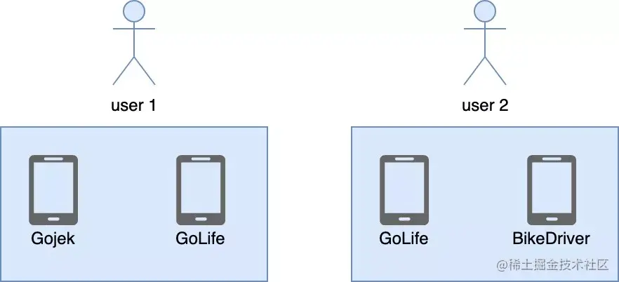 每小时百万推送量的多终端、多通道推送系统架构如何设计？