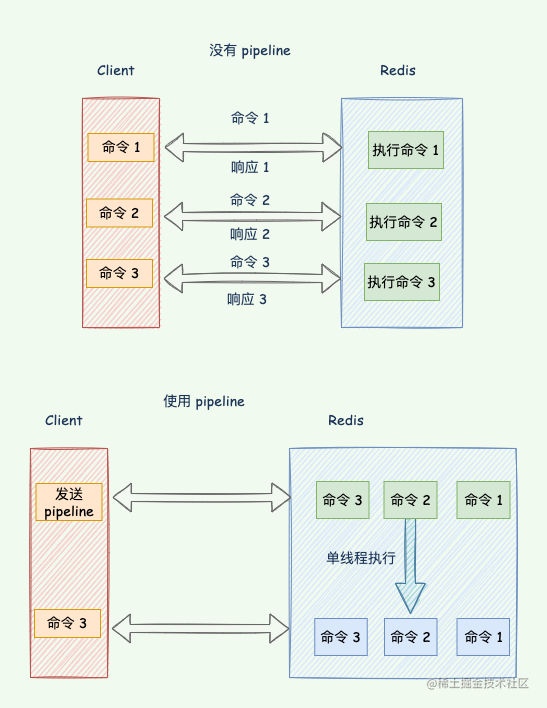 Redis 忽然变慢了如何排查并解决？