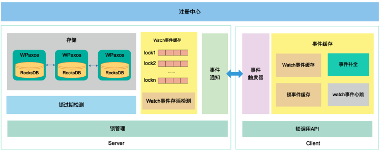 开源 | WLock：高可用分布式锁设计实践