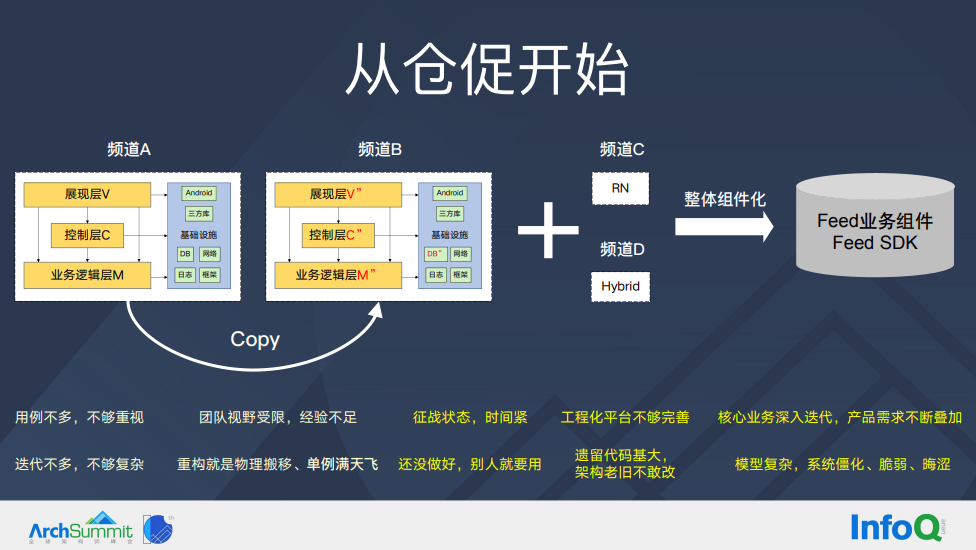 百度App Feed 流业务架构变迁思考和升级实践