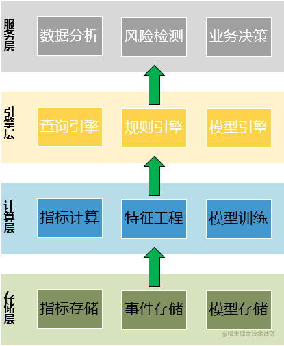 网易考拉规则引擎平台架构设计与实践