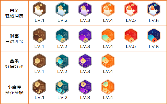 会员徽章系统 - 整体介绍及方案设计