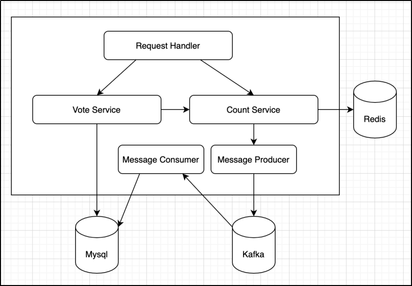 如何设计一个通用点赞系统